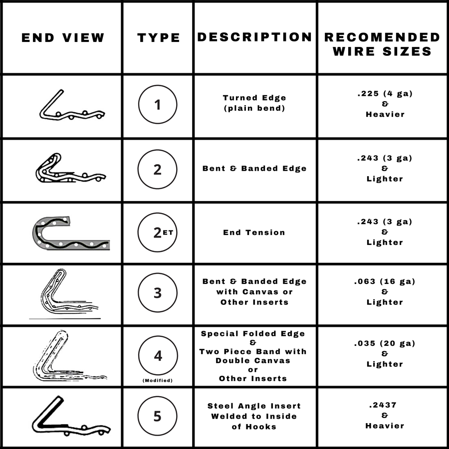 bend types - 1